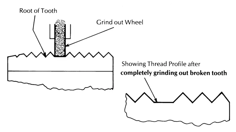 Diagram of removing die tooth with grind out wheel