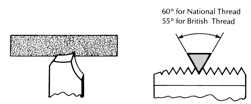 Diagram showing stoning die to teeth being 60 or 55 degrees 